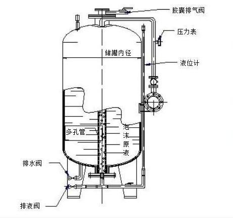 消防泡沫罐现场连接管道图和安装介绍