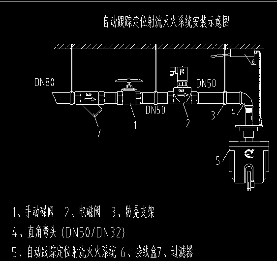 仓储厂房用的消防水炮 适合什么样的水炮 仓储厂房用的消防水炮 适合什么样的水炮